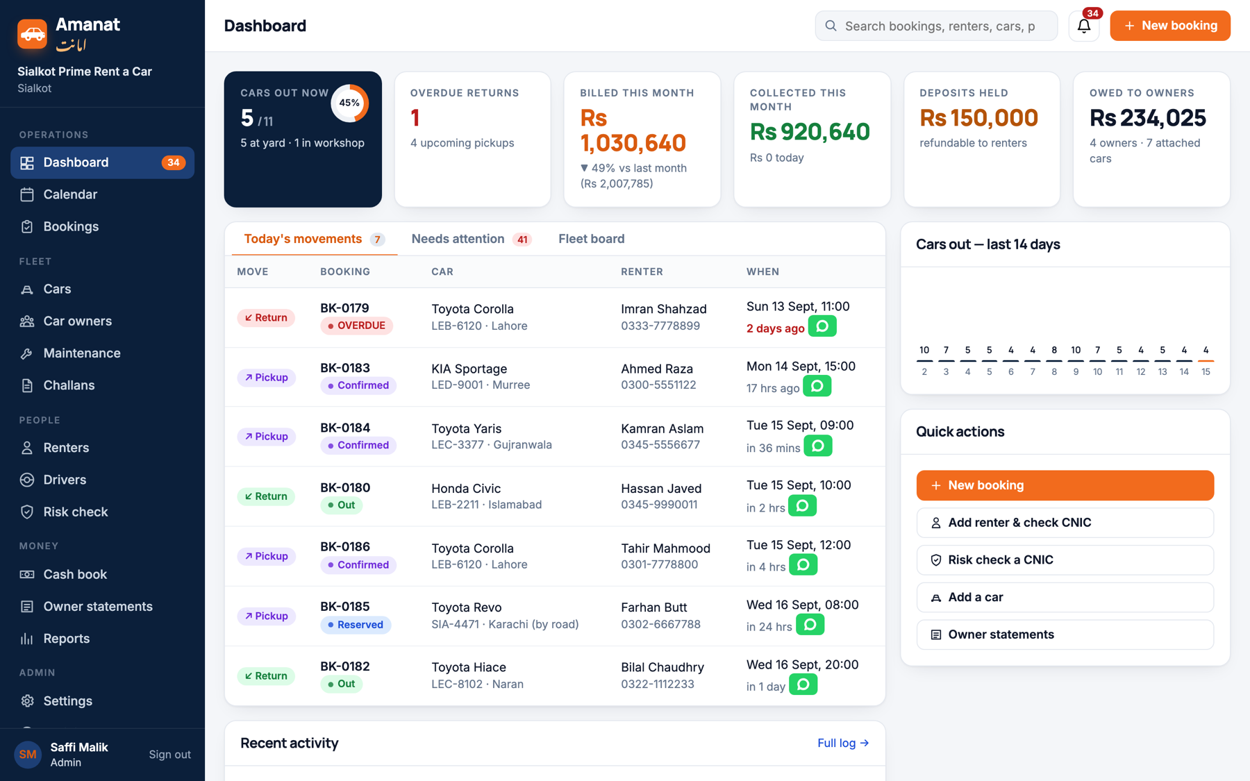 The Amanat dashboard: cars out, overdue returns, deposits held and money owed to owners